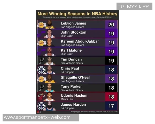 詹姆斯在2025年美国各州NBA球员浏览榜中独占鳌头引发热议 詹姆斯在2025年美国各州NBA球员浏览榜中独占鳌头引发热议